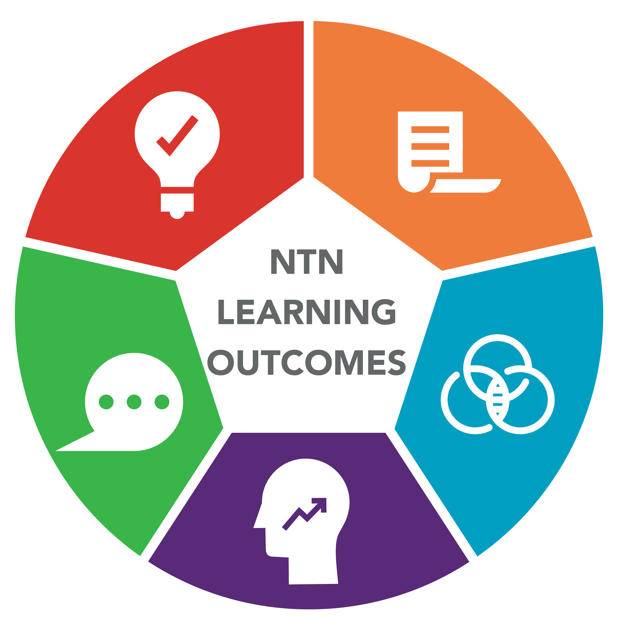 Learning Outcomes.png